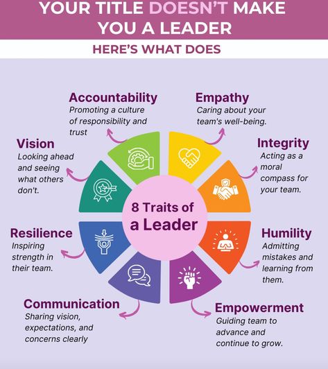 Phd Inspiration, Leadership Development Activities, Effective Leadership Skills, Good Customer Service Skills, Leadership Classes, Medical Sales, Good Leadership Skills, Business Infographics, Staff Motivation