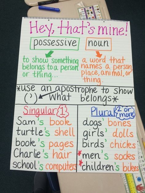 Possessive Nouns Anchor Chart, English Techniques, Nouns Anchor Chart, Apostrophe Rules, Grammar Anchor Charts, Divisibility Rules, Ela Anchor Charts, English Tutor, Possessive Nouns