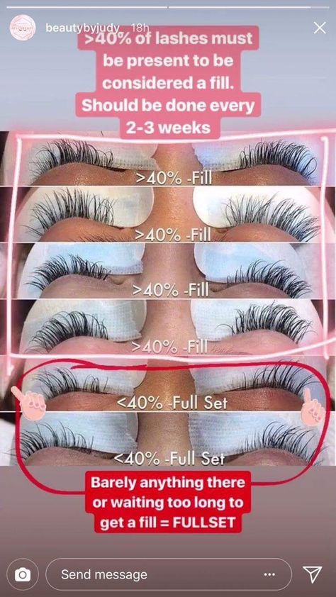 More than 40% lashes left… Fill Less than 40% lashes left….Full Set Eyelashes Longer, Make Eyelashes Longer, Eyelash Extensions Care, Eyelash Extensions Aftercare, Lash Tricks, Eyelash Salon, Lash Quotes, Lash Studio, Applying False Eyelashes