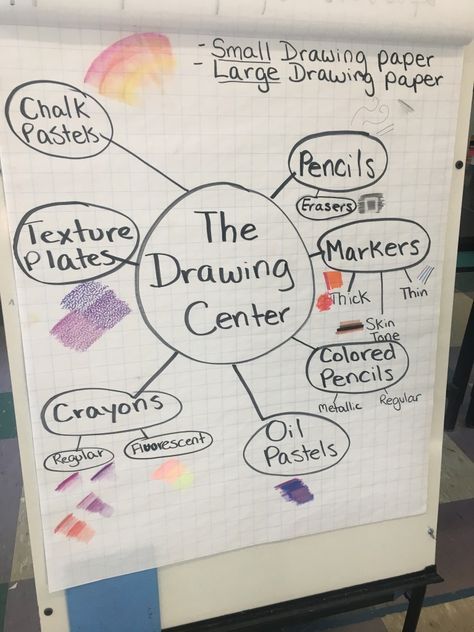 Five steps to opening a TAB drawing center (choice centers, teaching for artistic behavior) Art Centers For Elementary, Tab Organization, Drawing Organization, Tab Drawing, Choice Based Art, Drawing Station, Teaching For Artistic Behavior, Tab Classroom, Tab Ideas