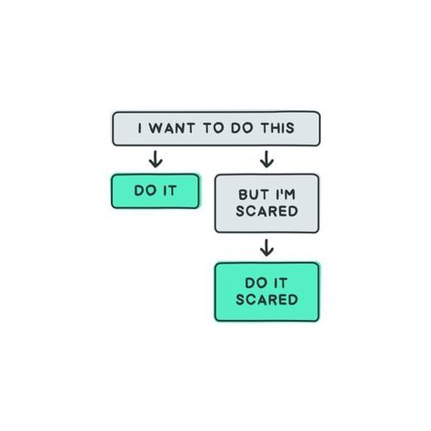 Sahas Chopra on LinkedIn: What would you do in life if fear wasn’t a thing?

Do it!
Even though fear… | 64 comments Do It Scared, Wall Text, Text Tool, Do It Anyway, Im Scared, Progress Pictures, Who Cares, Reminder Quotes, Love Live