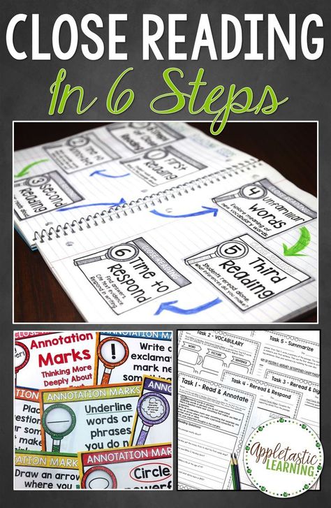 Reading Annotations, What Is Close Reading, Close Reading Anchor Chart, Close Reading Strategies, Close Reading Passages, Reading Posters, Reading Anchor Charts, 5th Grade Reading, 4th Grade Reading