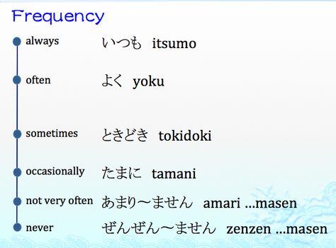 frequency Words Japanese, Learn Japan, Japanese Lessons, Japanese Study, Bahasa Jepun, Materi Bahasa Jepang, Japanese Language Lessons, Basic Japanese Words, Learn Japanese Words