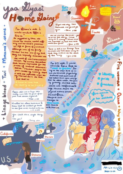 Book One Pager, History One Pager, One Pager Template, Creative One Pager Ideas, One Pager Examples History, Night By Elie Wiesel One Pager, One Pager, Word Cluster, Classroom Book Clubs