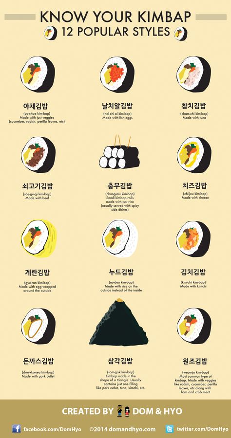 Know your Kimbap: 12 Popular Varieties Easy Kimbap, Koreansk Mad, Rolls Food, Learn Korean Alphabet, Food Republic, Types Of Sushi, Bahasa Jepun, Learn Hangul, Raw Fish