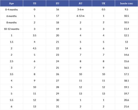 Kids shoe size conversion chart: How to measure children's shoe size - Kidspot Toddler Shoe Size Chart, Old Fashioned Boy Names, Kids Clothing Labels, Baby Clothes Size Chart, Kids Fashion Show, Kids Clothes Sale, Shoe Size Chart Kids, Cheap Kids Clothes, Leather Craft Projects