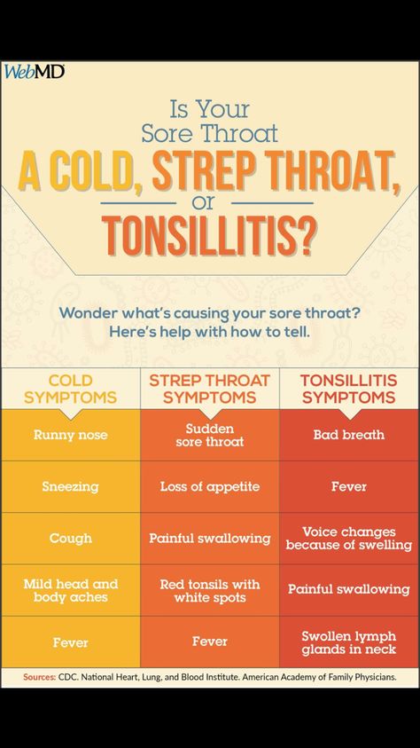 Strep Throat Remedies Natural, Strep Throat Symptoms, Toast With Jam, Strep Throat Remedies, Nurses Notes, Nose Sores, Nursing Ideas, Breakfast Family, Home Remedies For Bronchitis