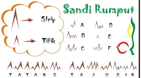 Kumpulan gambar tentang Contoh Sandi Rumput, klik untuk melihat koleksi gambar lain di KibrisPDR Sandi Rumput