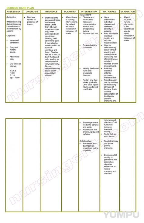 NURSING CARE PLAN - diarrhea - Nursing Crib - Magazine with 2 pages: NURSING CARE PLAN - diarrhea - Nursing Crib Past Questions, Nursing Diagnosis, Nurse Manager, Nursing Care Plan, Instagram Collage, Body Fluid, Nursing Care, Care Plans, Abdominal Pain