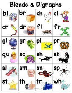 Digraphs Chart, Teaching Alphabet, Oppgaver For Barn, Phonics Learning, Class Clown, Phonics Blends, Timmy Time, Blends Worksheets, Blends And Digraphs