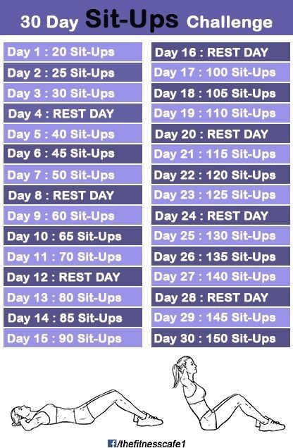 30 Day Sit-Up Challenge Sit Up Challenge, 30 Day Beach Body Workout, Belly Challenge, Yoga Quotes Funny, 30 Day Ab Challenge, Mini Workouts, Workout Challenges, Exercise To Reduce Thighs, 30 Day Challenges