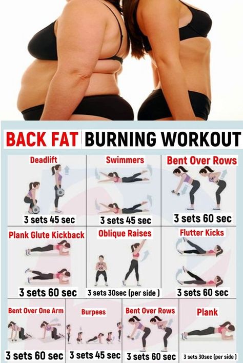 Back Fat Exercises At Home, Workout Back, Lose Back Fat, Back Workout Women, Reduce Thigh Fat, Exercise To Reduce Thighs, Gym Antrenmanları, Lose Thigh Fat, Back Fat Workout