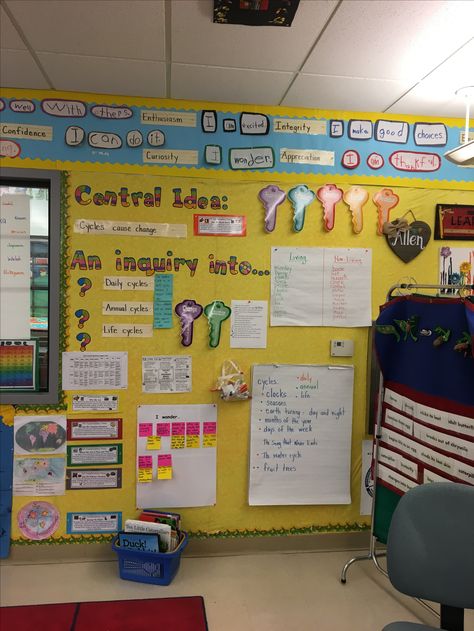 PYP IB Inquiry Bulletin Board Ideas, Wonder Board Classroom, Unit Of Inquiry, Pbl Project Wall Bulletin Boards, Unit Of Inquiry Bulletin Board, Ib Bulletin Board Ideas, Ib Classroom Decoration Ideas, Pyp Classroom, Pyp Classroom Setup