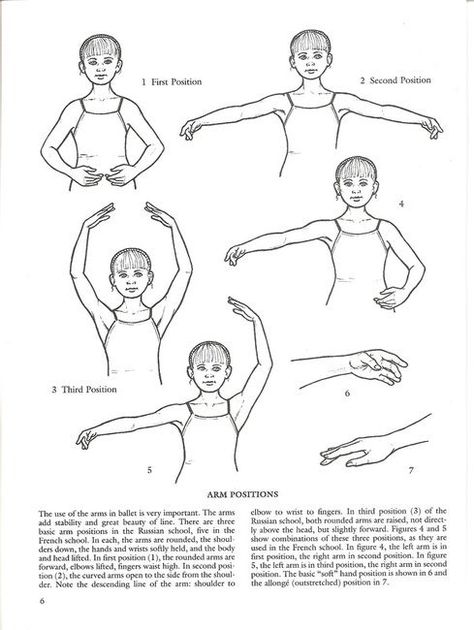 Position of the Arms coloring page: Ballet Arm Positions, Ballet Coloring Pages, Ballet Steps, Ballet Terms, Dance Coloring Pages, Adult Ballet Class, Ballet Books, Teaching Dance, Ballet Positions