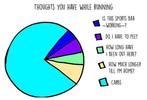 Running Motivation Funny, Cross Country Running Training, Running Advice, Running Inspo, Running Quotes Funny, Running Memes, I Have To Pee, Runner Problems, Funny Motivation