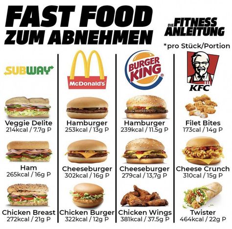 Fast Food Nutrition, Low Calorie Fast Food, Super Bowl Party Snacks, Food Calories List, Super Low Calorie, Healthy Fast Food Options, Food Calorie Chart, Calorie Chart, Healthy Eating Meal Plan