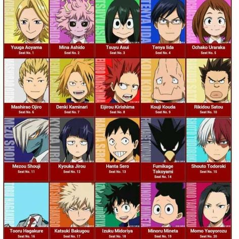 Boku no Hero Academia class 1-A seating Class 1 B, My Hero Academia 2, Class 1 A, Anime Version, Ochako Uraraka, My Hero Academia Shouto, My Hero Academia Memes, Buko No Hero Academia, My Hero Academia Episodes