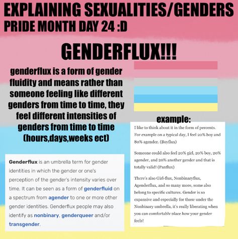 Genderflux Meaning, Boyflux Meaning, Girlflux Meaning, Gender Flags And Meanings, Genderflux Flag, Flag Meanings, Lgbtq Meaning, Lgbtq Stuff, Gender Identities