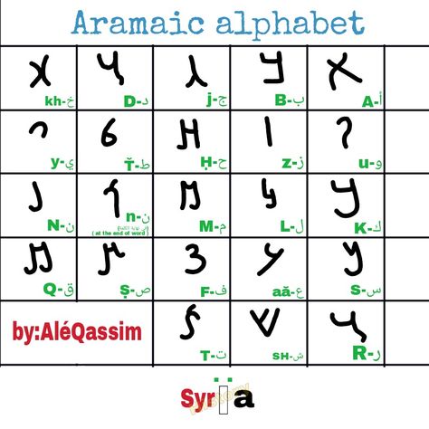 Semitic language, central, northwest, or northwest, was originally spoken by Middle Eastern residents known as Arameans.  The Aramaic alphabet is 22 letters and is written from right to left as most Semitic languages.  It is believed that the first appearance of Aramaic in the eleventh century BC. Aramaic Alphabet, Syriac Language, Alfabeto Viking, Ancient Hebrew Alphabet, Learn Hebrew Alphabet, Aramaic Language, Ancient Letters, Ancient Alphabets, Ancient Scripts