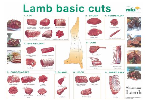 Lamb basic cuts - Killara Rise Lamb Meat Cuts Chart, Lamb Cuts, Butcher's Cut, Lamb Steaks, Loin Chops, Meat Markets, Sheep And Lamb, Beef Cuts, Homestead Survival