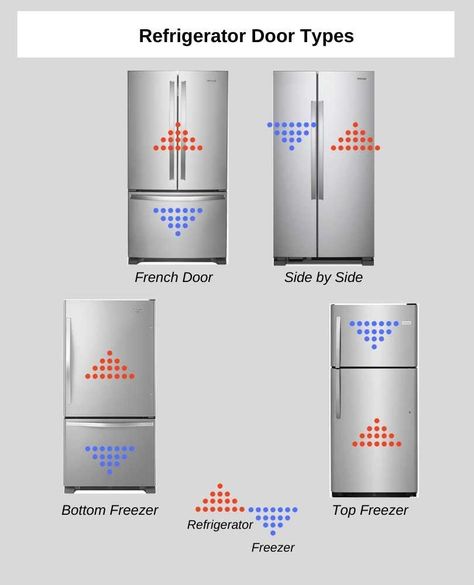 Types Of Fridges, Types Of Refrigerators, Samsung Smart Refrigerator, Column Refrigerator, Refrigerator Brands, Undercounter Refrigerator, Kitchen Construction, Under Counter Fridge, Fridge French Door