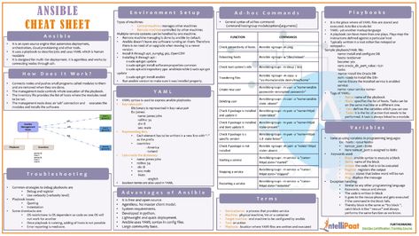 In this free Ansible Cheat Sheet, you will learn about Ansible terminologies, its set-up, commands for deployment, and much more. Download the basic Ansible Cheat Sheet PDF now. Ansible Cheat Sheet, Computer Programming Languages, Software Development Life Cycle, Computer Learning, Learn Computer Coding, Solution Architect, Types Of Machines, Java Programming, Computer Coding