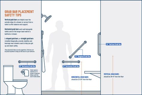 Proper Shower Grab Bar Placement Keeps Your Family Safe - Improveit! Shower Grab Bar Placement, Complete Bathroom Remodel, Shower Grab Bar, Senior Housing, Grab Bars In Bathroom, Bathroom Safety, Diagram Design, Grab Bar, Bathroom Remodel Shower