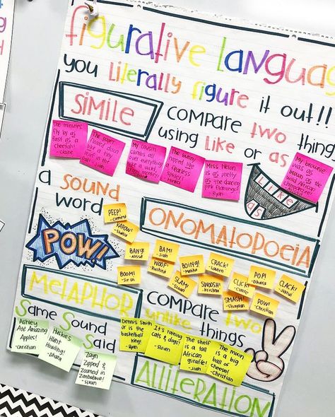 May 27, 2019 - Kelsey Nelon on Instagram: “What’s Poetry Month without a wee bit of figurative language!!? Liiiiiterally figuring out all these finicky figurative fellows with these…” Figurative Language Anchor Chart, Classroom Corner, Quotes Deep Motivational, Fractions Anchor Chart, Deep Motivational Quotes, Classroom Goals, Thinking Maps, Teaching Poetry, Reading Anchor Charts