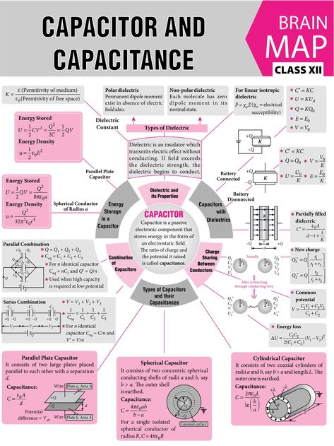 Electronics Storage Ideas, Jee Physics, Electricity Physics, Organic Chemistry Study, Ap Physics, Chemistry Basics, Physics Lessons, Physics Concepts, Learn Physics