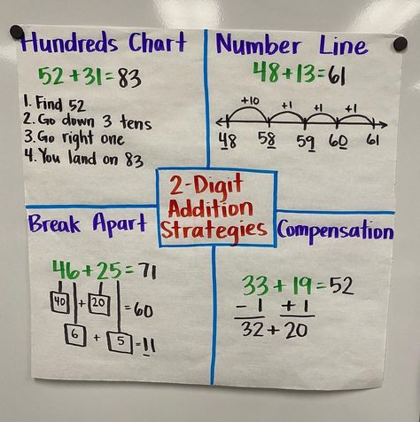 After teaching the different 2-digit addition strategies, I like to make an anchor chart of all the ones we have learned with my 2nd grade… | Instagram Addition Strategies Anchor Chart 4th, Addition Properties 3rd Grade, Tape Diagram 2nd Grade, Teaching 2 Digit Addition, Double Digit Addition With Regrouping Anchor Chart, Subtraction Anchor Chart 4th, Addition Strategies Anchor Chart 2nd, 2nd Grade Math Anchor Charts, 2nd Grade Anchor Charts