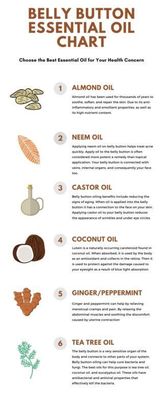 belly button oils healing chart - Ecosia - Images Belly Button Oiling, Navel Oiling, Energetic Alignment, Essential Oil Chart, Herbal Remedies Recipes, Essential Oils Health, Aroma Therapy, Natural Healing Remedies, Herbal Healing