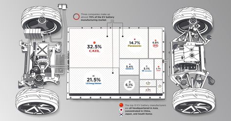 Ranked: The World's Top 10 EV Battery Manufacturers Ev Battery, Futuristic Motorcycle, Geothermal Energy, Engineering Tools, Kia Motors, Automotive Mechanic, Mining Company, Three's Company, Big Battery