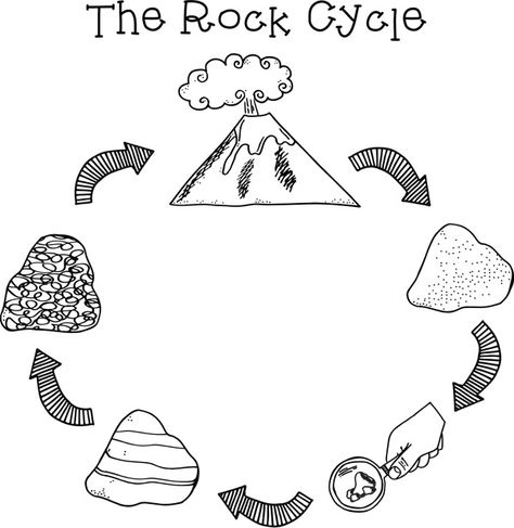 rock cycle clip art by Keeping Life Creative Igneous Rocks Drawing, Rock Cycle For Kids, Cycle Drawing, Rock Science, Science Anchor Charts, Rock Cycle, Middle School Science Experiments, Interactive Science, Science Notebooks