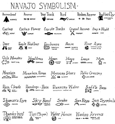 Navajo Symbolism | by thekittymix Ephemeral Tattoo, Native Symbols, Indian Symbols, Native American Wisdom, Different Symbols, Native American Symbols, American Symbols, Symbols And Meanings, Native American Heritage