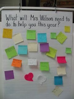 Whiteboard Prompts, Whiteboard Questions, Transition Activities, First Day Activities, Responsive Classroom, Morning Message, First Day Of School Activities, Classroom Organisation, Beginning Of The School Year