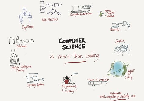 Computer Science Goes Beyond Coding | EdSurge News Computer Science Outfit, Computer Science Aesthetic Outfit, Computer Science Aesthetic Wallpaper, Computer Science Motivation, Computer Science Major Aesthetic, Coding Motivation, Computer Science Aesthetic, Science Motivation, Computer Science Women