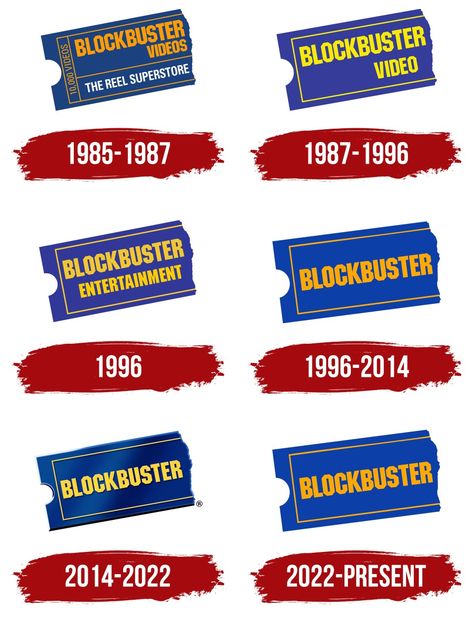 Blockbuster Aesthetic, 90s Infomercial, Blockbuster Graffiti, 35 Birthday, Movie Rental, Blockbuster Video, 90s Decor, Blockbuster Film, 35th Birthday