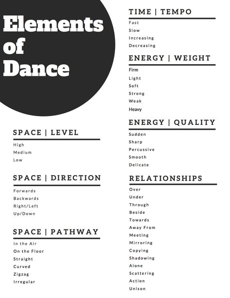 Elements of Dance Worksheet and Handout.  How will you incorporate more dance into your classroom today? Dance Class Worksheets, Elements Of Dance Worksheet, Dance Vocabulary With Pictures, How To Choreograph A Dance Tips, Dance Classroom Ideas, Contemporary Dance Playlist, Dance Teaching Ideas, Dance Production Themes, Dance Worksheets Free Printable