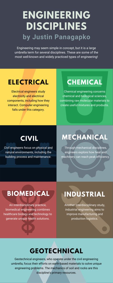 engineering dissertation help 📌 Please Comment, Like, or Re-Pin for later 😍💞 How do you write a leadership essay for UC personal insight? What Is Engineering, Study Tips For Engineering Students, Biomedical Engineering Projects, Mechanical Engineering Aesthetic Female, Mechanical Engineer Aesthetic, Engineers Aesthetic, Industrial Engineering Aesthetic, Bioengineering Aesthetic, Mit Engineering