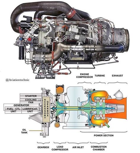 APU is the gas turbine that can provide electrical and pneumatic power on the ground and limited height in air. ___ Most important mission… Gas Turbine Engine, Bus Engine, Plane Engine, Jet Turbine, Aviation Mechanic, Mechanic Engineering, Turbine Engine, Mechanical Engineering Design, Aircraft Parts