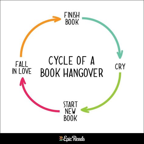 Yeah... Although after reading The Gift I had to take a month off reading to process that heartache Book Hangover, Book Nerd Problems, Reading Quotes, Memes Humor, Book Dragon, Book Memes, Book Addict, Book Humor, Book Fandoms