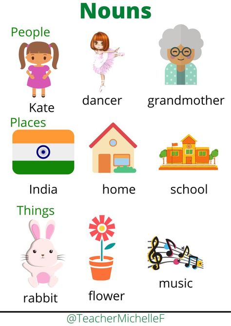 Proper Noun Pictures, Common Noun Pictures, Material Noun, Proper Noun Examples, Noun Examples, Nouns For Kids, English Nouns, Proper And Common Nouns, Common Noun