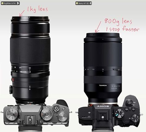 Fuji Xt4 Photography, Fuji Xt4, Fujifilm Xt4, Indoor Shooting, Camera Rig, Photography Reviews, Sony A7, Daft Punk, Canon Ef