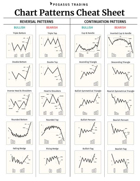 GitHub - itsmecevi/chart-pattern Option Trading Chart Pattern, Treading Chart, Price Action Trading Patterns Pdf, Chart Patterns Trading Pdf, Continuation Patterns, Forex Patterns, Reversal Patterns, Candlestick Chart Patterns, Trading Patterns