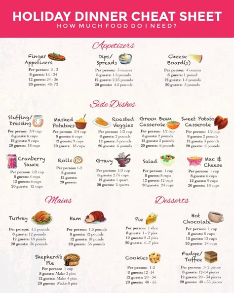 Thanksgiving Dinner: How Much Should Food Should I Make? | Chelsea's Messy Apron Thanksgiving Serving Size Chart, Thanksgiving Amount Of Food, How To Plan A Thanksgiving Dinner, How Much To Make For Thanksgiving, Apartment Thanksgiving Dinner, Thanksgiving Dinner Grocery List, Thanksgiving Ingredients List, How Much Food For Thanksgiving, How Much To Serve At Thanksgiving