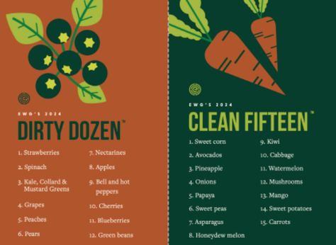 EWG 2024 dirty dozen foods list The Dirty Dozen, Dirty Dozen, Honeydew Melon, Mustard Greens, Organic Produce, Healthy Foodie, Food Lists, Stay Healthy, Food Store