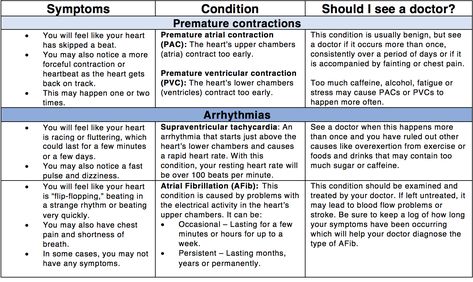 What to do when your heart skips a beat Heart Skipping A Beat, Heart Skips A Beat, Overactive Thyroid, Calcium Channel Blockers, Beta Blockers, Primary Care Doctor, Cold Medicine, Heart Palpitations, Heart Rhythms