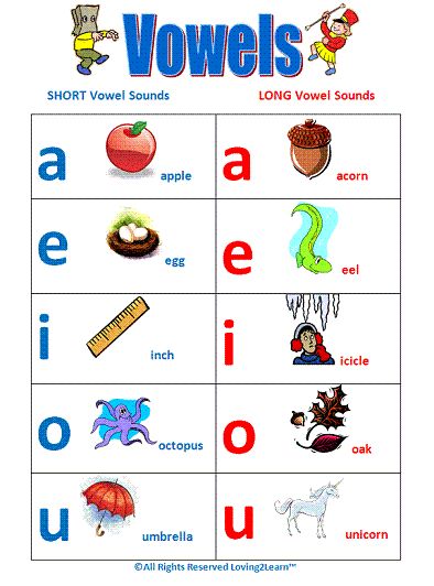 Vowels: Long and Short Vowels Chart and Learning Videos Vowels And Consonants Chart, Vowels Sounds Chart, Teaching Short Vowel Sounds, Vowel Lessons, Vowel Chart, Vowels And Consonants, Teaching Vowels, Babysitting Activities, Long Vowel Sounds