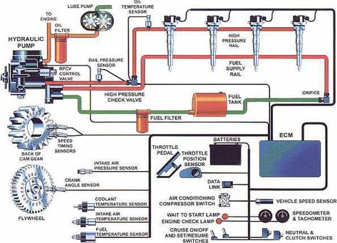 Fuel Injection Systems Auto Tune, Car Life Hacks, Car Ecu, Electrical Circuit Diagram, Automobile Engineering, Automotive Mechanic, Electrical Wiring Diagram, Pressure Pump, Car Fuel