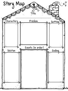 Here is a story map freebie for you to enjoy on this beautiful almost spring day!   Just click on the picture and grab it from my TN shop.  ... Story Map Graphic Organizer, Story Maps, Map Graphic, Teaching Ela, 2nd Grade Reading, Story Map, Classroom Language, Readers Workshop, Teaching Literacy